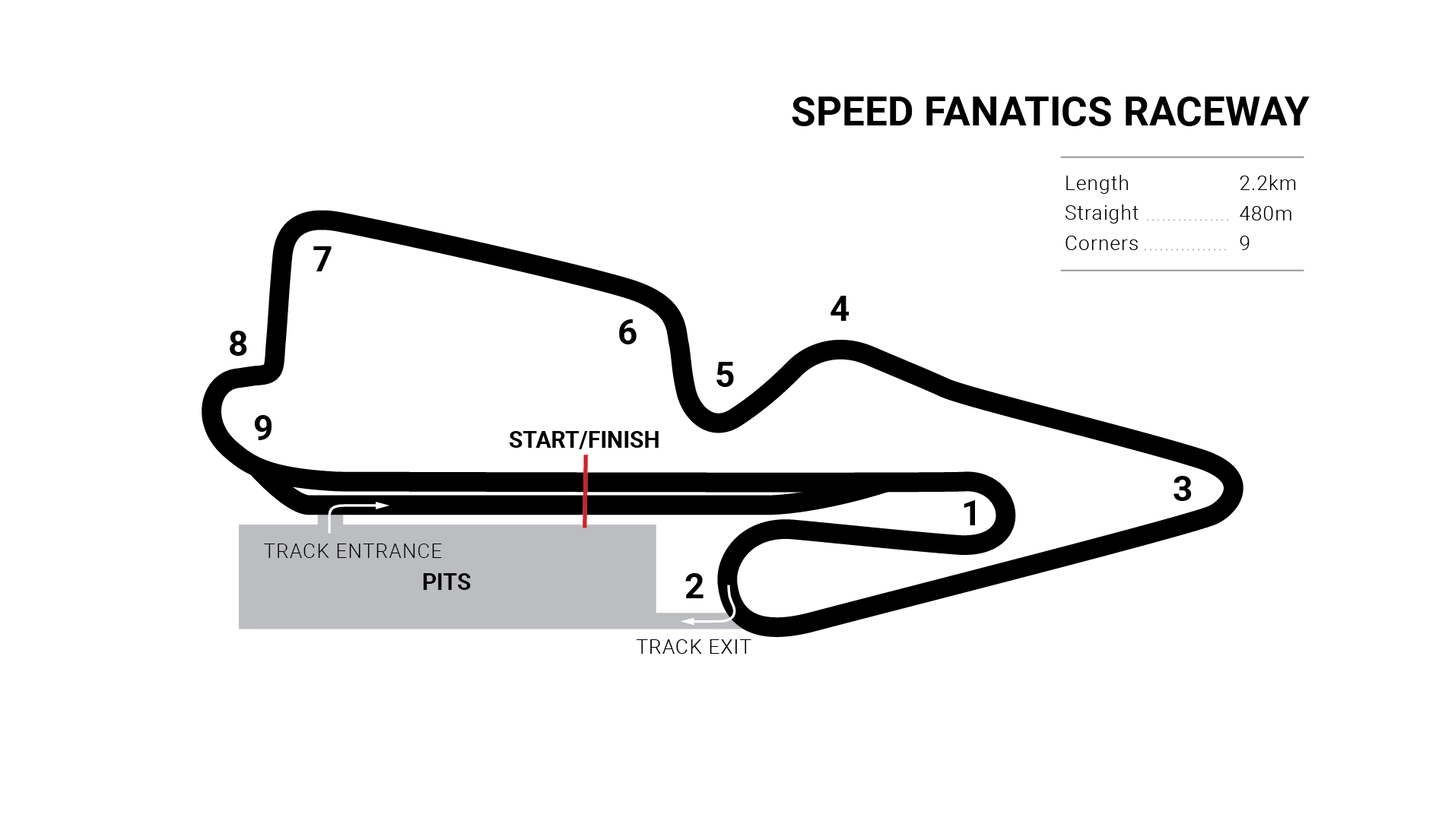 Track Day Registration - Speed Fanatics Raceway